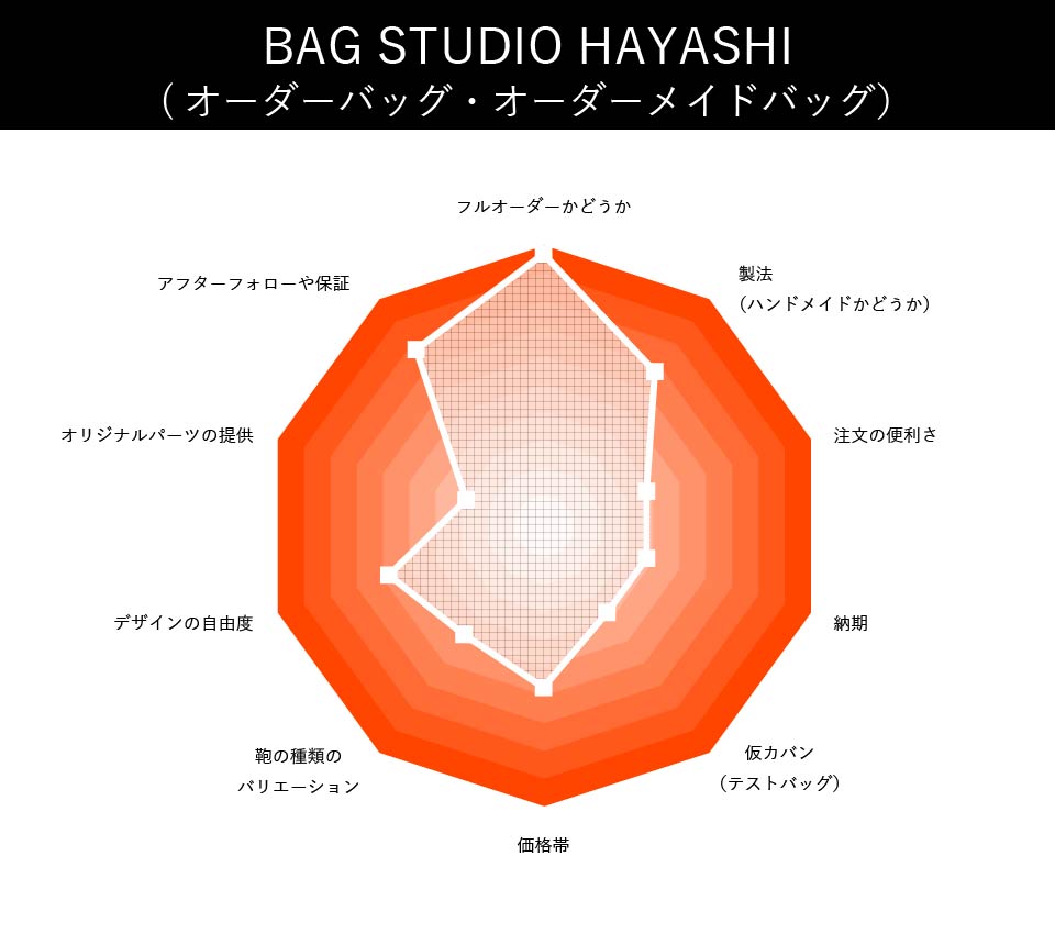 HAYASHIの総合評価
